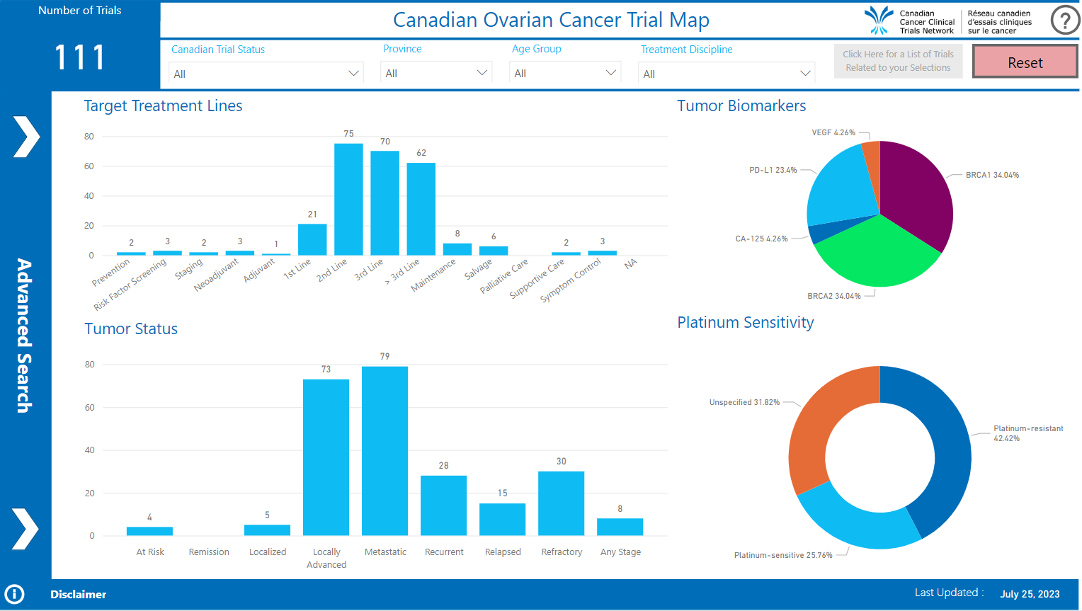 Portfolio Maps - 3CTN